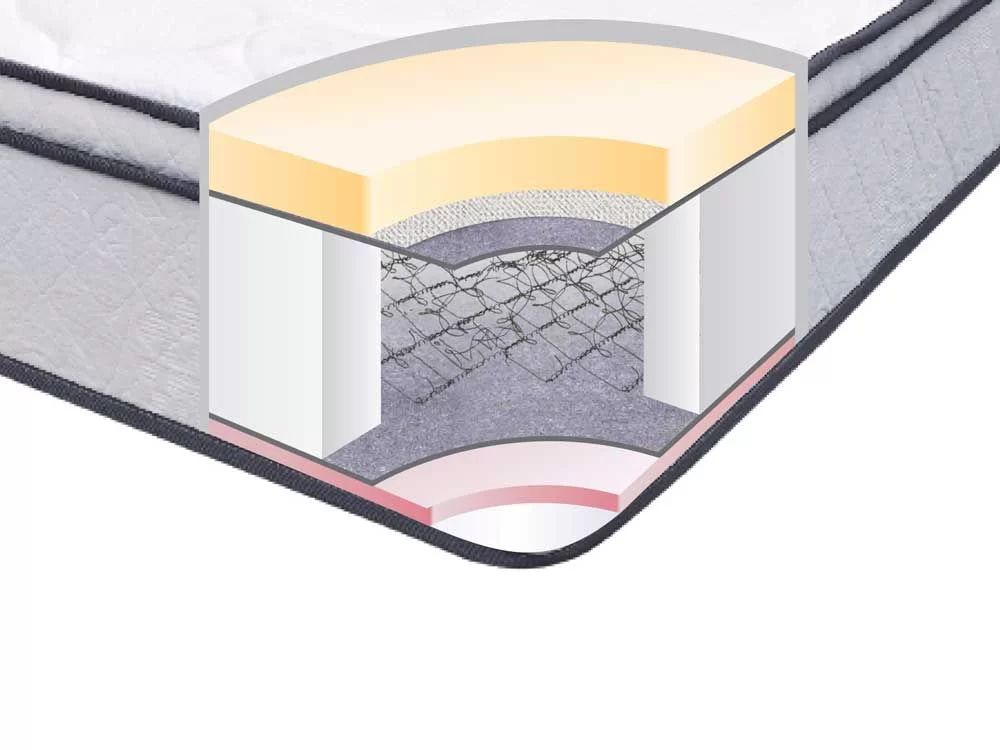 Spring Mattress 200x150 Euro top Emerald 25cm